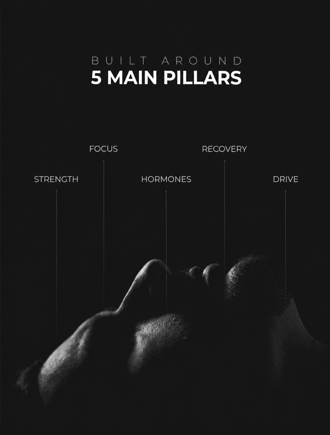 Black promotional graphic with the text 'BUILT AROUND 5 MAIN PILLARS' above a dimly lit close-up of a person's face and neck, with small labels pointing to Strength, Focus, Hormones, Recovery, and Drive.